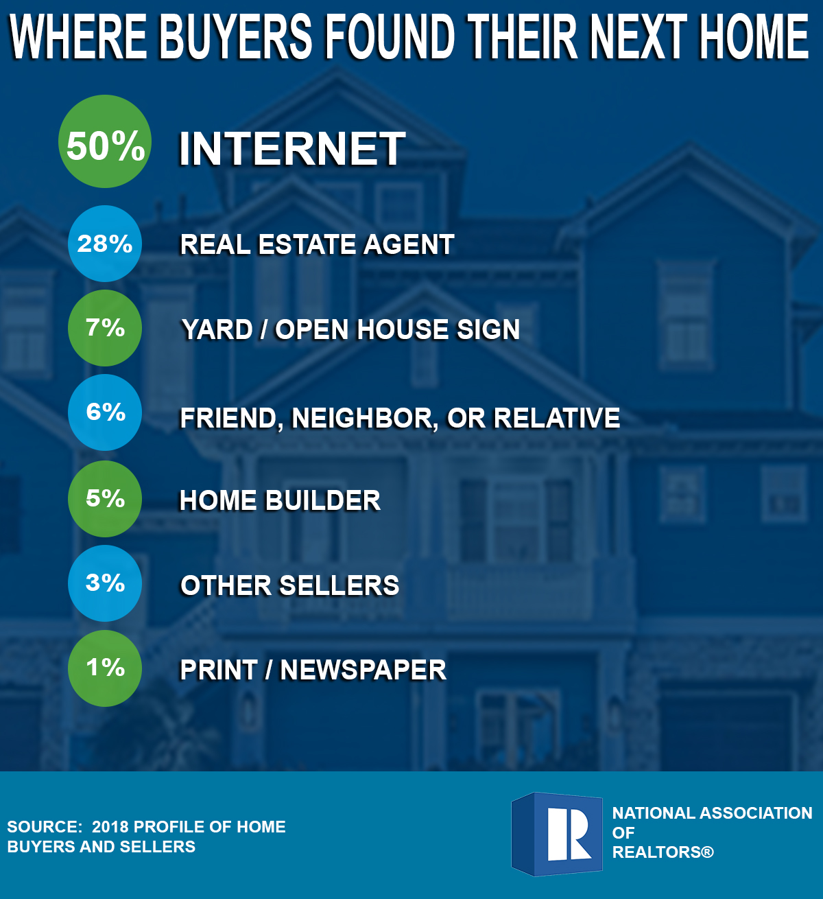 Professional Real Estate Mls Photography For Houston Tx Craigslist Home Listings